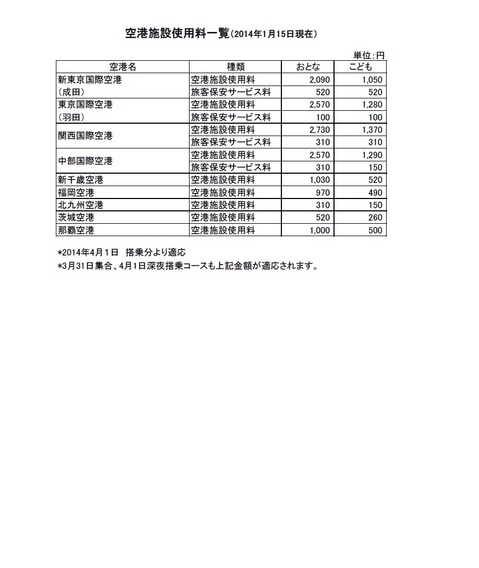 空港施設使用料変更.jpg